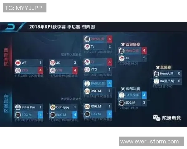 王者荣耀战术解析：探秘WE战队的反击策略与执行细节