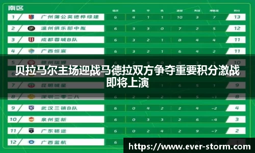 贝拉马尔主场迎战马德拉双方争夺重要积分激战即将上演